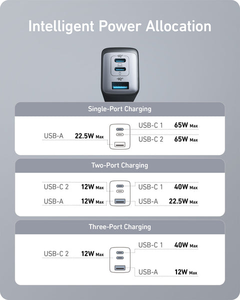 Anker 735 Charger (Nano II 65W)