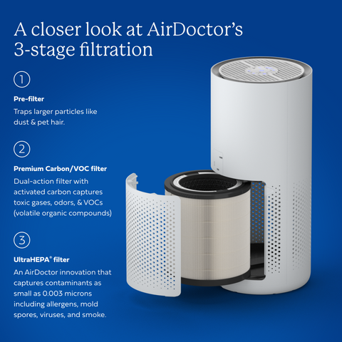 AirDoctor 1500