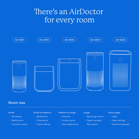 AirDoctor 1500