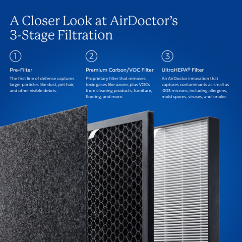 AirDoctor 2000