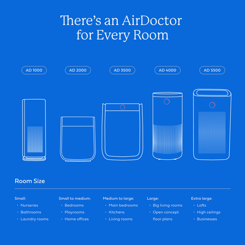 AirDoctor 2000