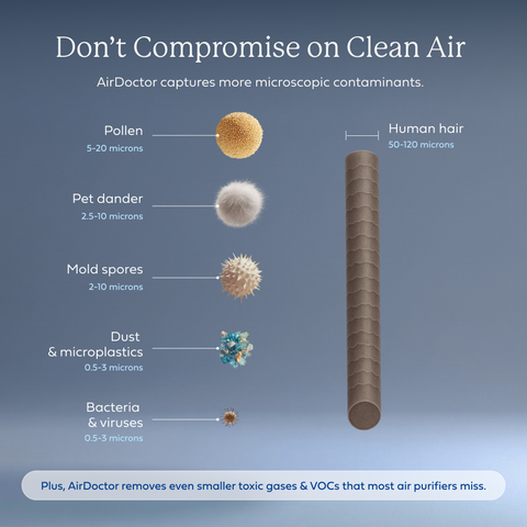 AirDoctor 5500
