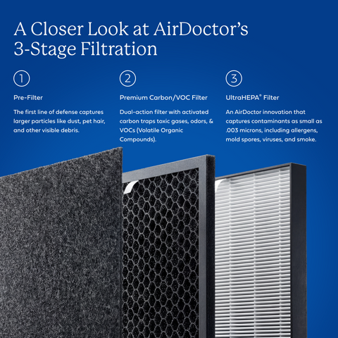 AirDoctor 3500