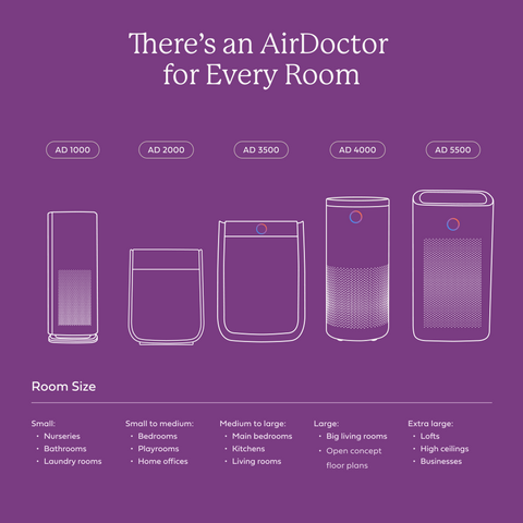 AirDoctor 3500