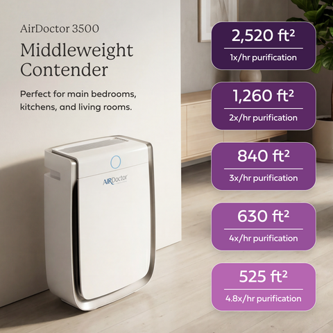 AirDoctor 3500