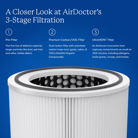 AirDoctor 4000