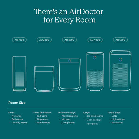 AirDoctor 4000