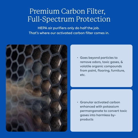AirDoctor 3000 Series 1-Year Filter Combo Pack