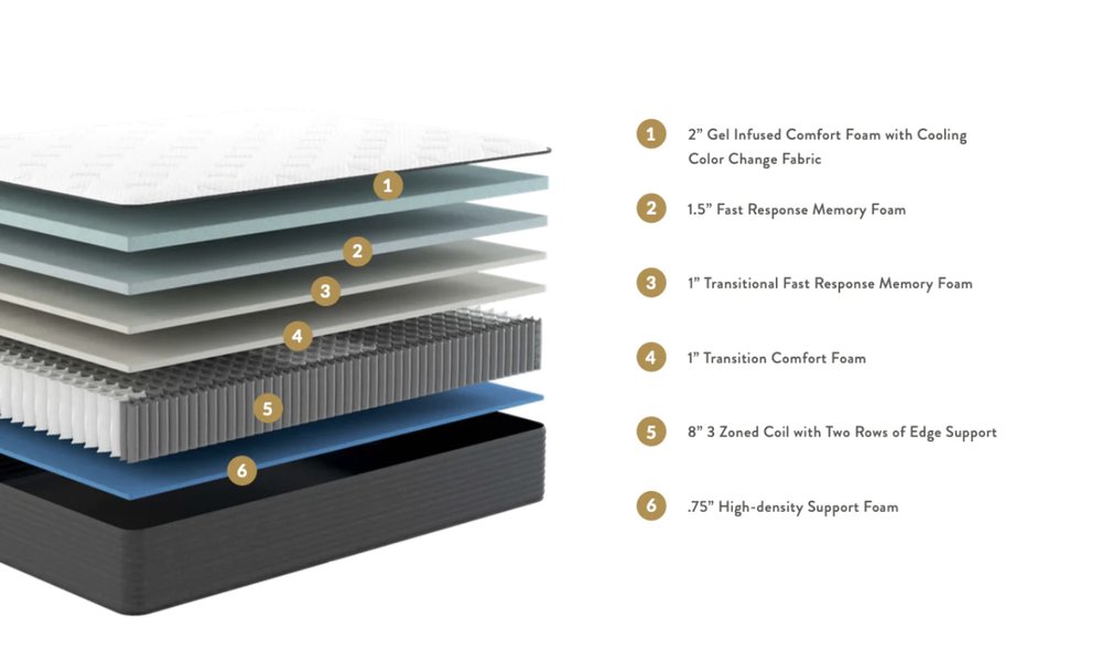 Brooklyn Bedding Luxe - Firm Mattress