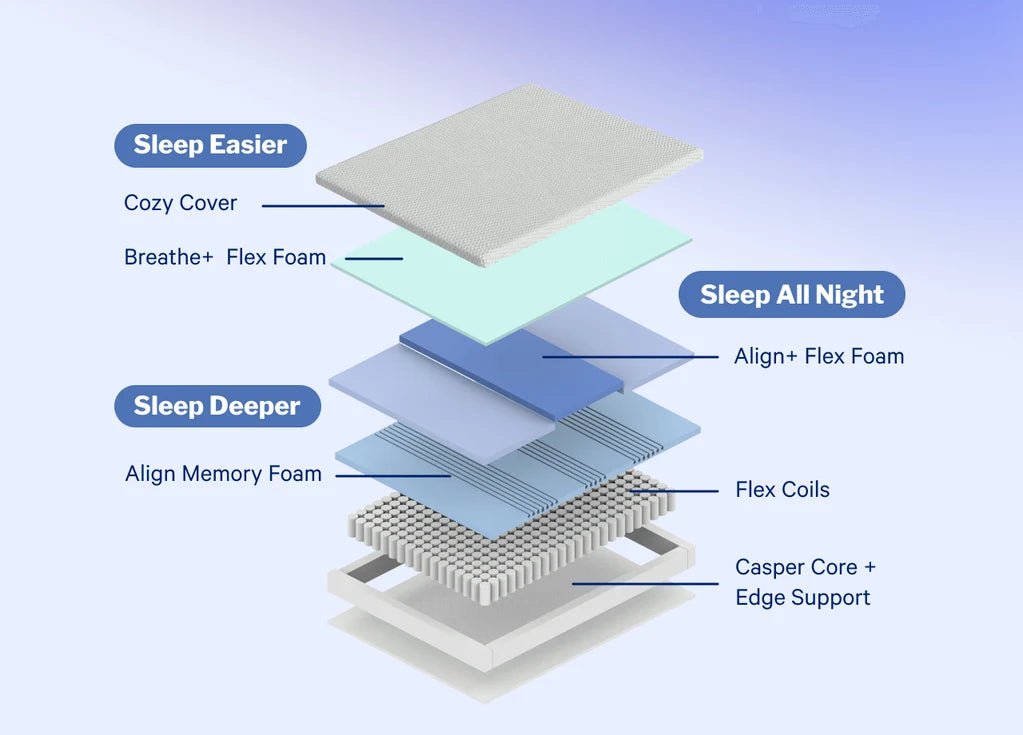 Casper Dream Max Hybrid Mattress