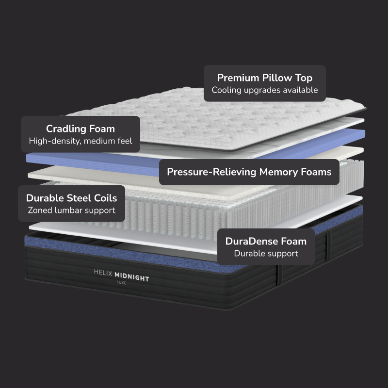 Helix Midnight Luxe Mattress - Includes TENCEL™ Cover