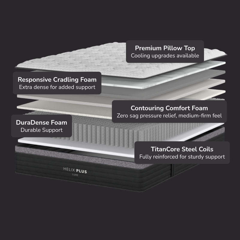 Helix Plus Luxe Mattress - Includes TENCEL™ Cover