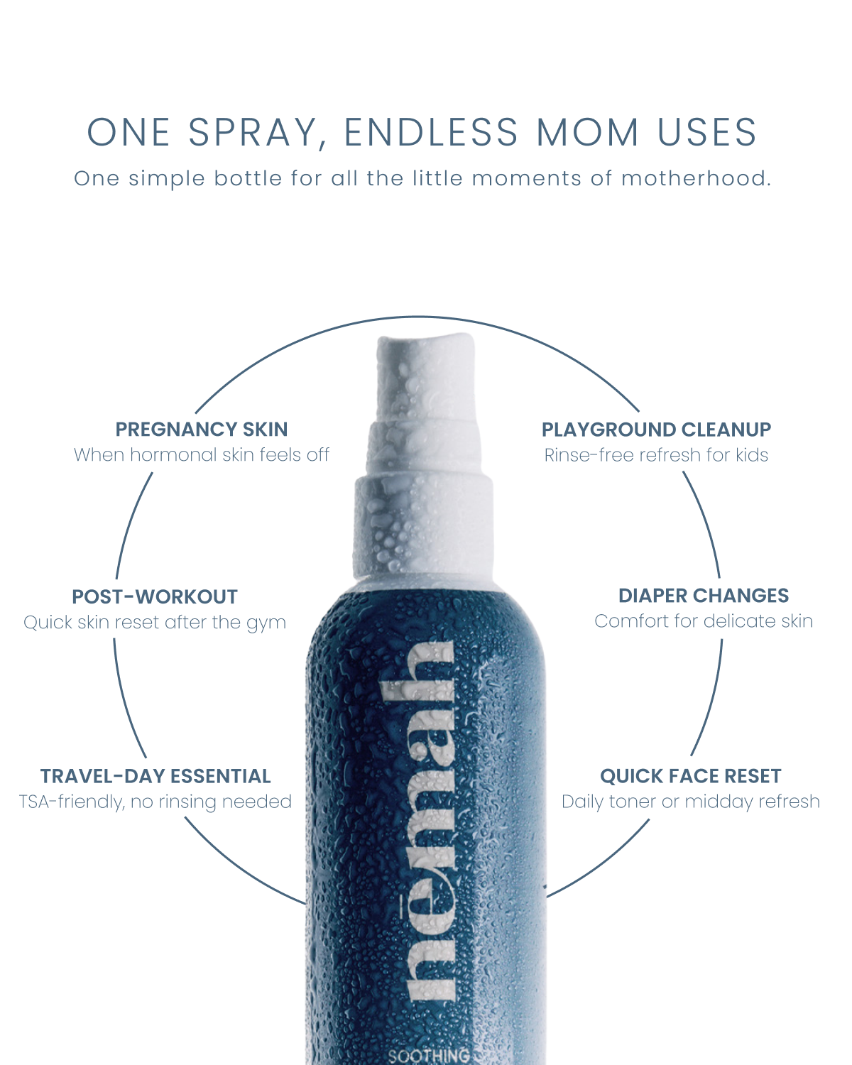 Soothing Skin Spray