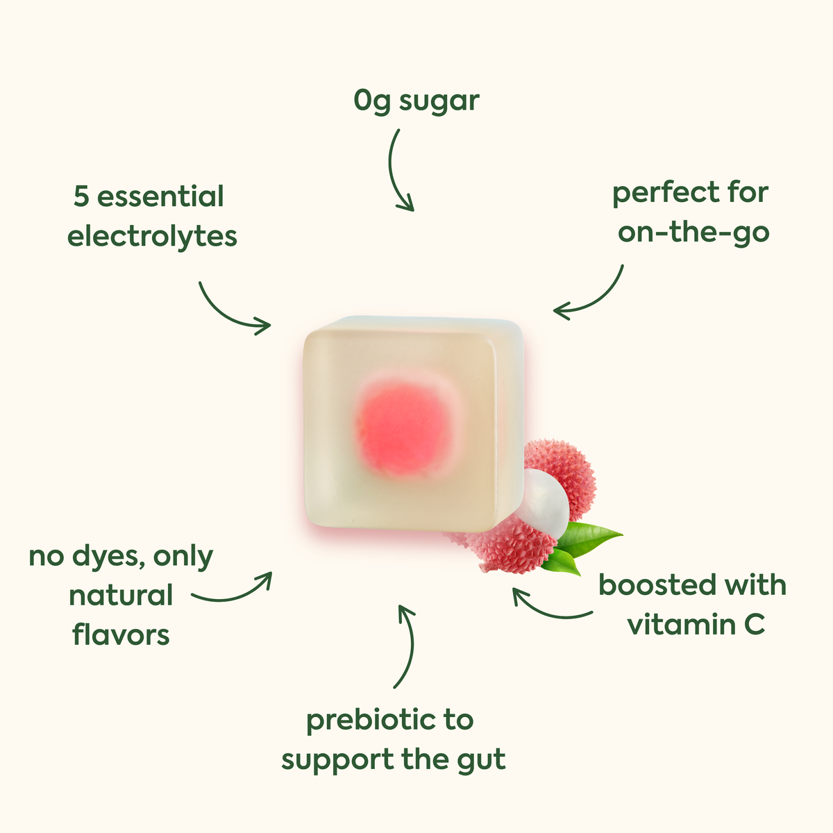 Wonder Hydrate Electrolyte Gummies