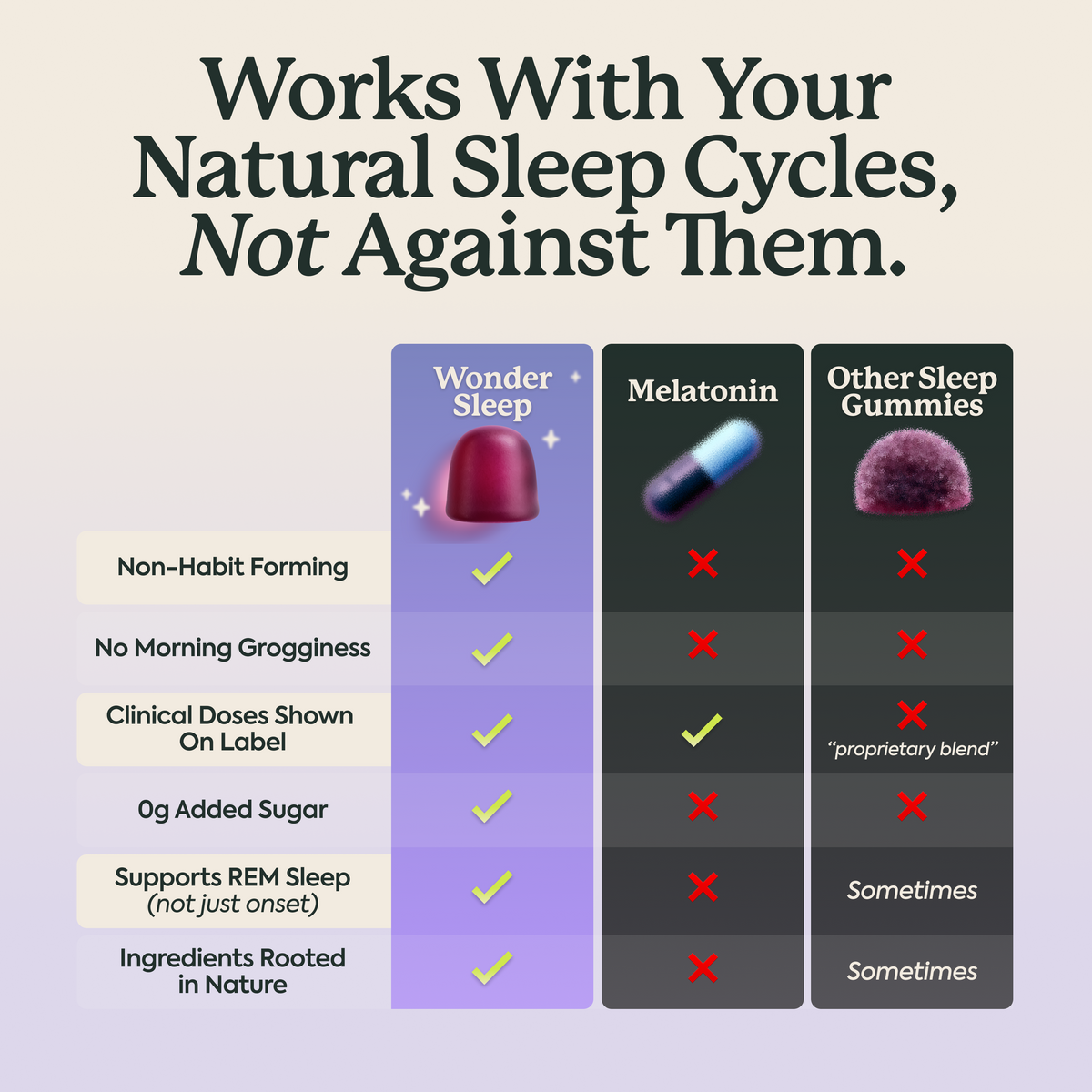 Wonder Sleep Mushroom Gummies