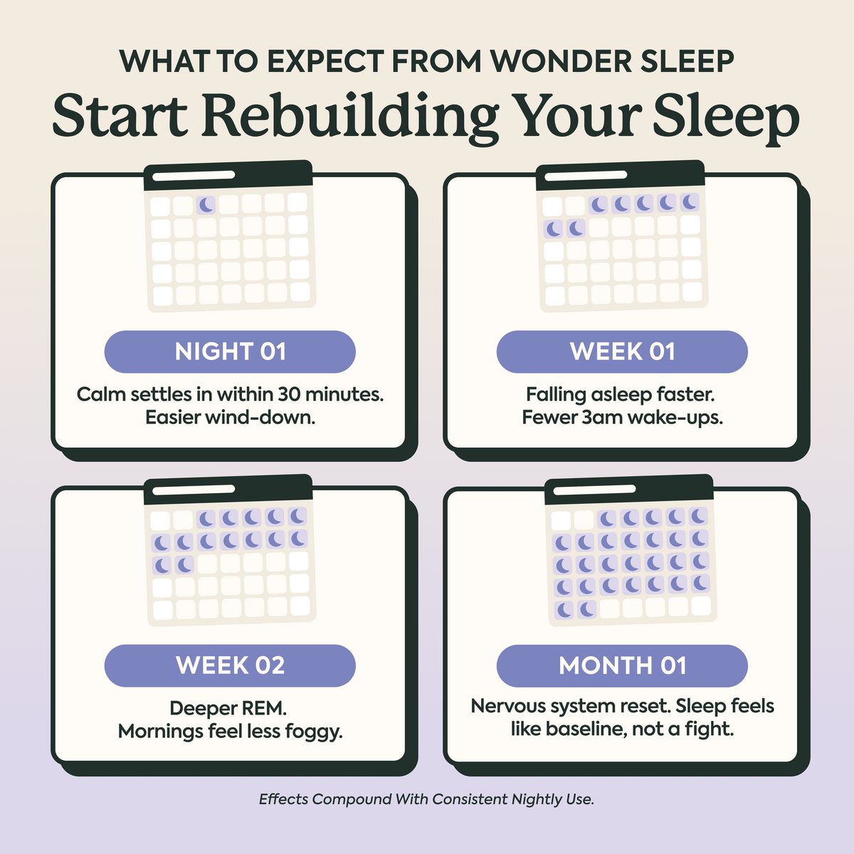 Wonder Sleep Mushroom Gummies