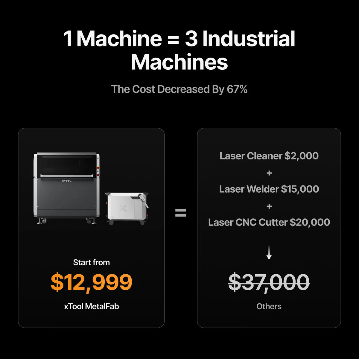 xTool MetalFab Laser Welder/ CNC Cutter